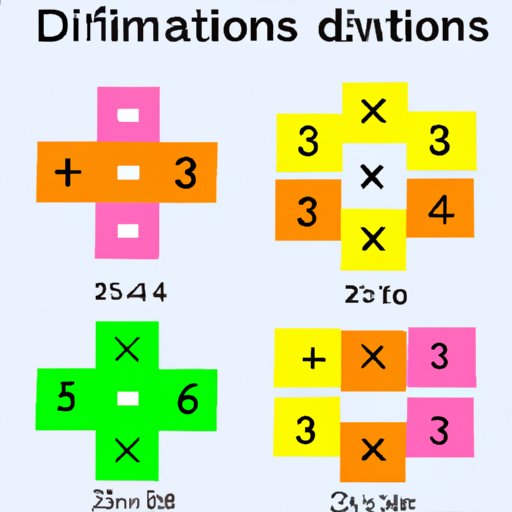 Mastering Division: A Beginner’s Guide to Understanding, Simplifying, and Applying Division