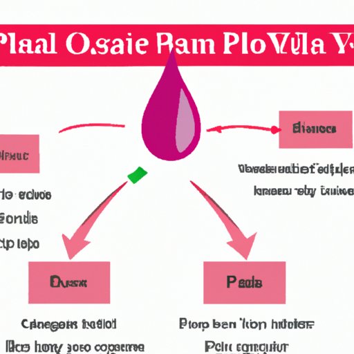 How to Donate Plasma: A Comprehensive Guide