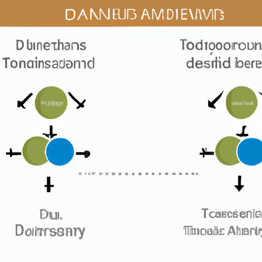 How to Evolve Tandemaus: A Comprehensive Guide