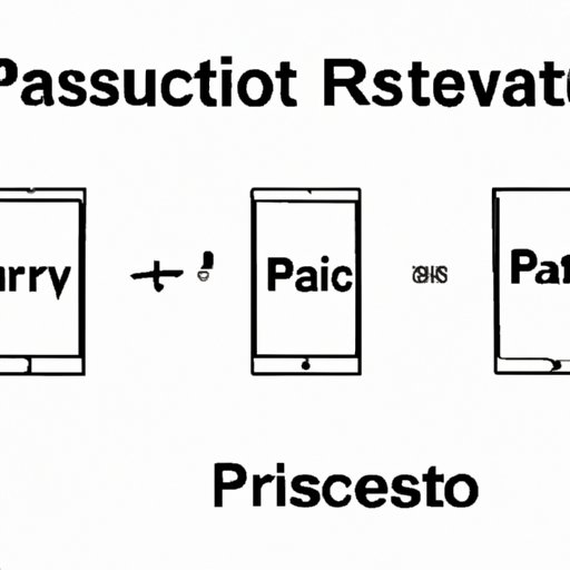 How to Factory Reset iPad without Password: A Comprehensive Guide