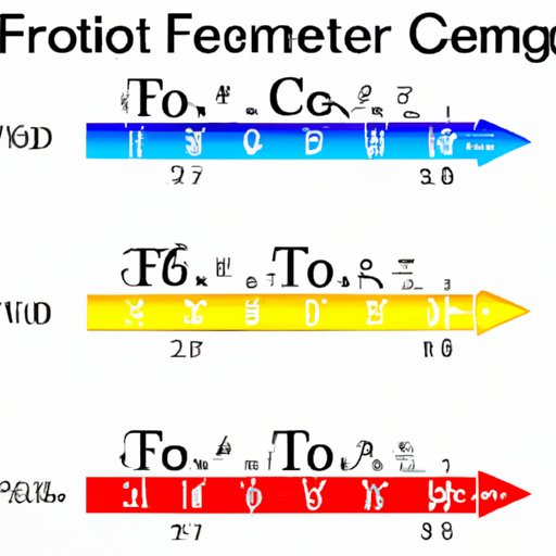 How to Convert Fahrenheit to Celsius: The Complete Guide