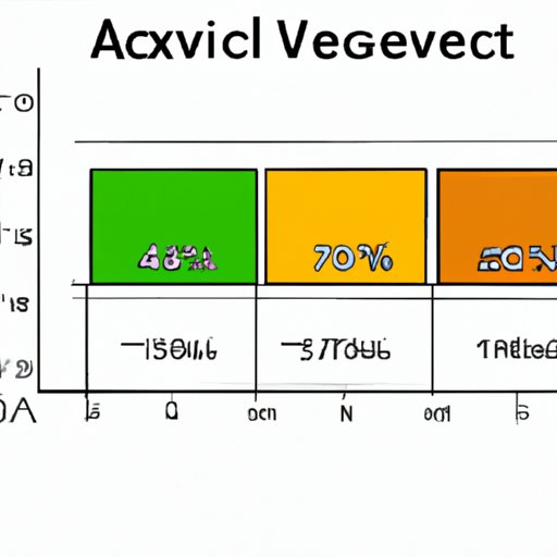 How to Find an Average: A Comprehensive Guide