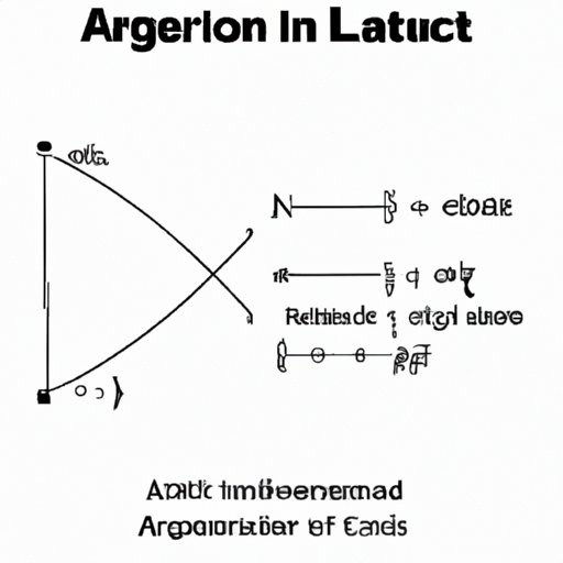 How to Find Arc Length Calc 2: A Comprehensive Guide for Calculus II Students