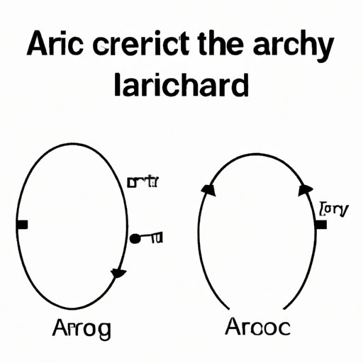 How to Find Arc Length: A Comprehensive Guide for Geometry Students