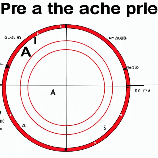 How to Find Area of a Circle: A Comprehensive Guide