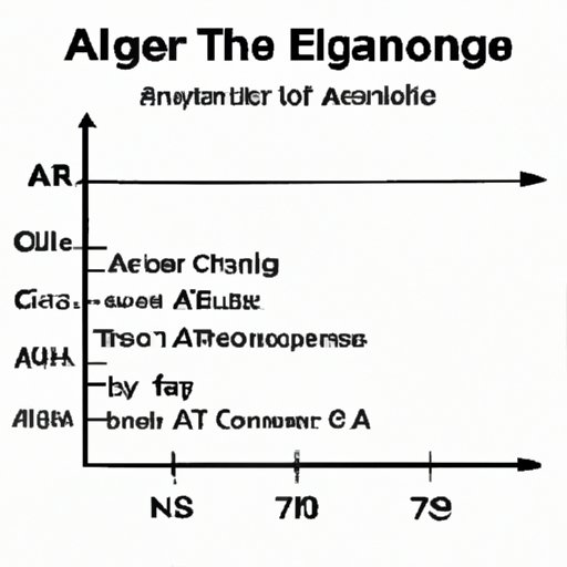 How to Find Average Rate of Change: A Step-by-Step Guide