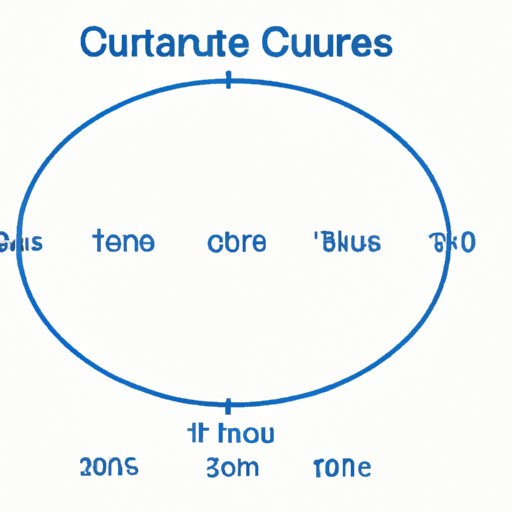 Mastering Circumference: A Step-By-Step Tutorial