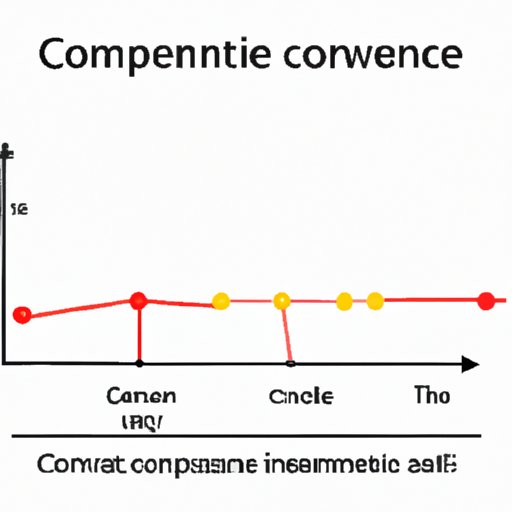 How to Find Confidence Interval: A Beginner’s Guide to Understanding and Calculating Confidence Intervals in Statistics