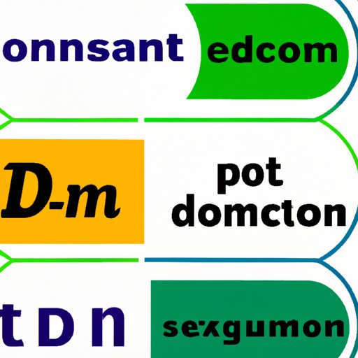How to Find Domain: A Comprehensive Guide to Finding the Perfect Web Address