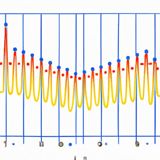 The Beginner’s Guide to Finding Frequency in Data Sets: A Comprehensive Tutorial
