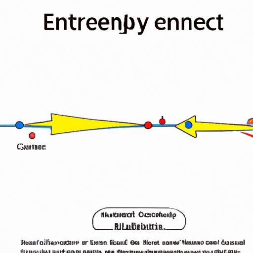 How to Find Kinetic Energy: Understanding the Concept and Its Practical Applications