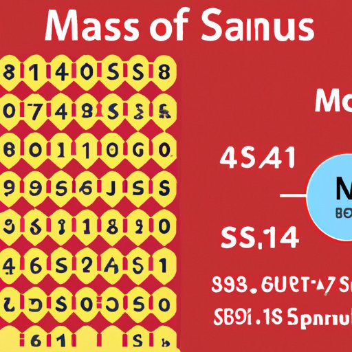 How to Find Mass Number: Understanding Atomic Properties