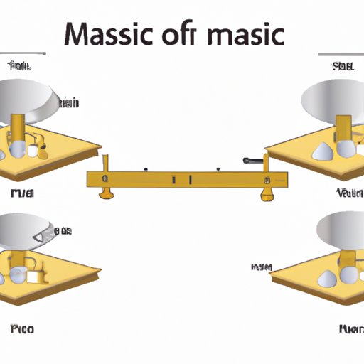 Exploring How to Find Mass: Techniques and Guidelines