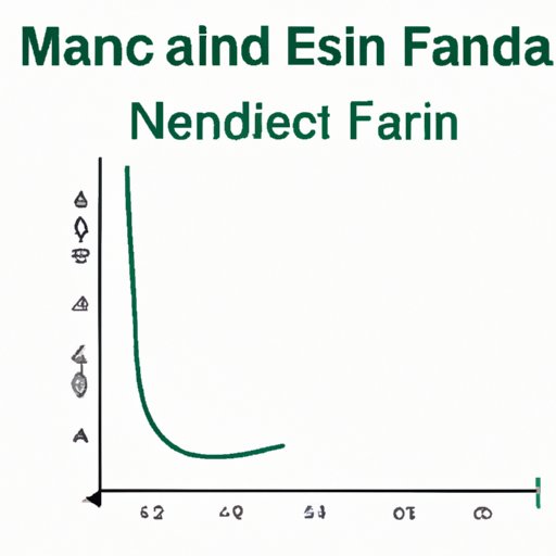 Finding the Mean: A Step-by-step Guide to Mastering Basic Math and Data Analysis