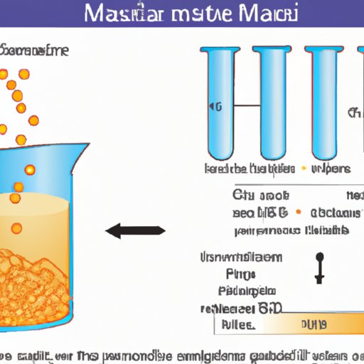How to Find Molar Mass: A Step-by-Step Guide with Real-World Examples