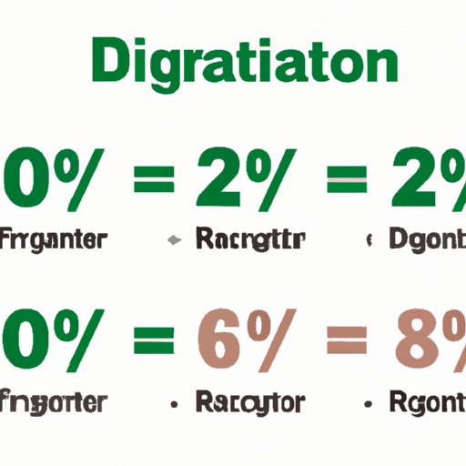 How to Find Percent of a Number: A Step-by-Step Guide