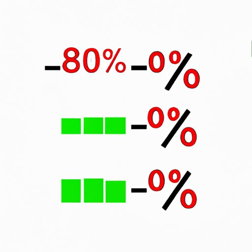 How to Find Percentage of a Number: A Step-by-Step Guide for Everyone