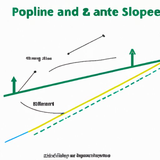 How to Find Slope from Two Points: A Comprehensive Guide for Beginners