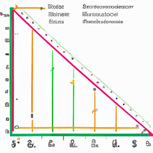 How to Find the Slope of a Line: A Step-by-Step Guide to Real-Life Applications and Math Problems