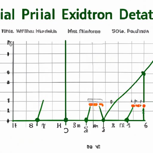 Finding Standard Deviation in Excel: Step-by-Step Guide