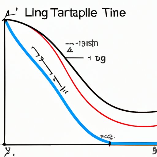 How to Find Tangent Line: A Comprehensive Guide with Examples