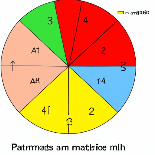 How to Find the Area of a Circle: A Step-by-Step Guide