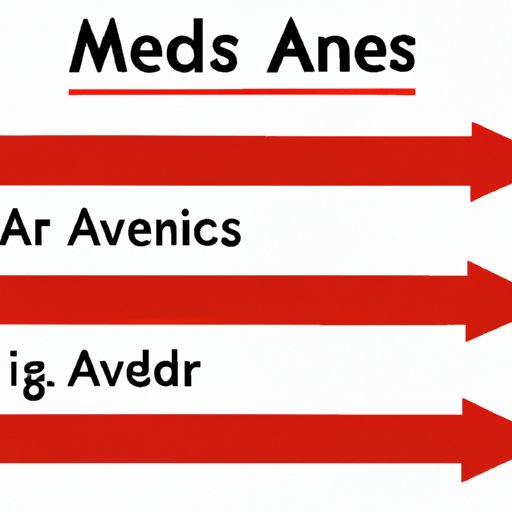 How to Find the Average: A Step-by-Step Guide to Mean, Median, and Mode