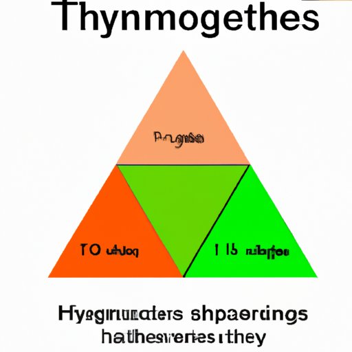 How to Find the Hypotenuse of a Triangle: A Comprehensive Guide