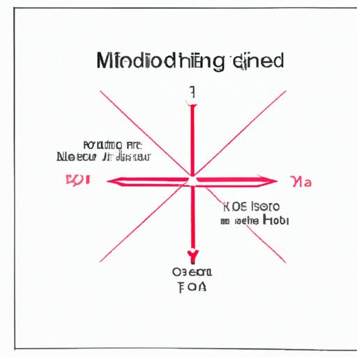 How to Find the Midpoint: A Step-by-Step Guide