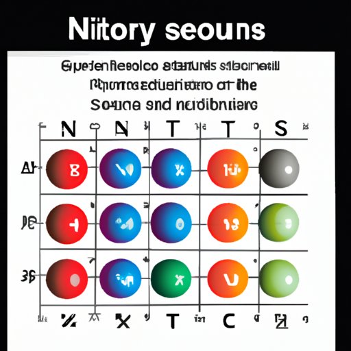 A Comprehensive Guide to Finding the Number of Neutrons in an Atom