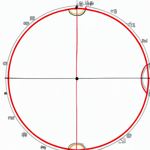 How to Find the Perimeter of a Circle: A Comprehensive Guide