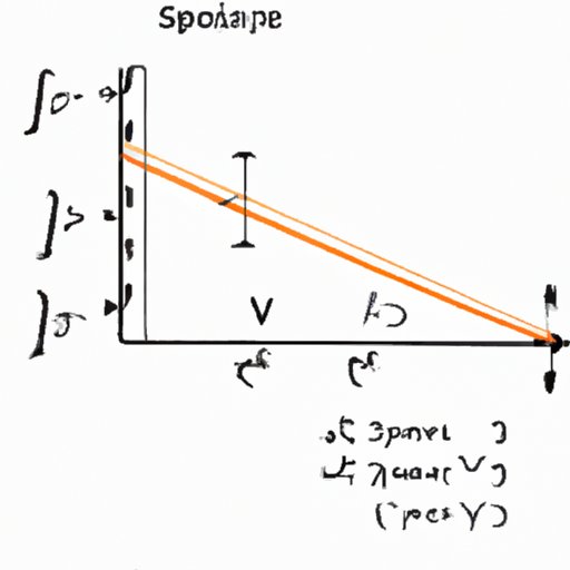 How to Find the Slope of Two Points: A Comprehensive Guide