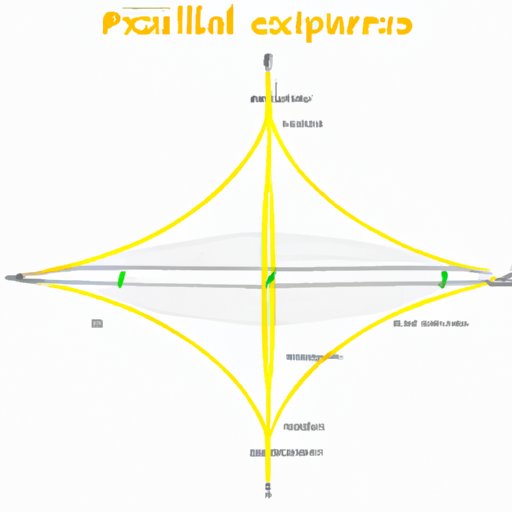 How to Find the Vertex of a Parabola: A Step-by-Step Guide
