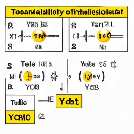 How to Find Theoretical Yield: A Comprehensive Guide to Understanding the Process