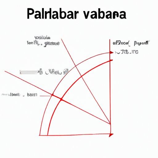 How to Find Vertex: A Comprehensive Guide to Mastering Parabolas