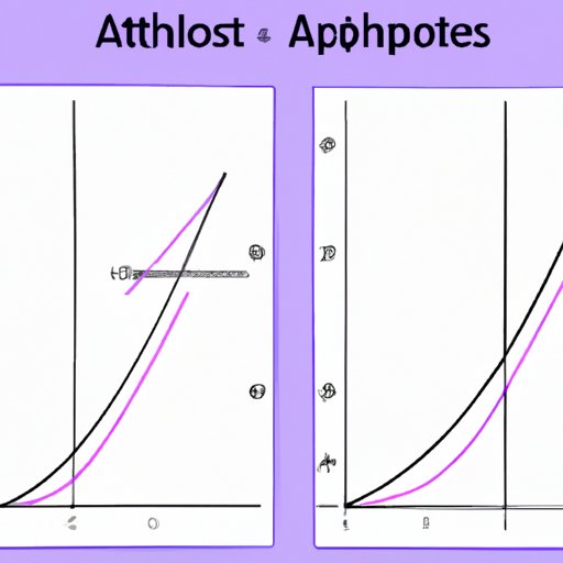 How to Find Vertical and Horizontal Asymptotes: A Step-by-Step Guide