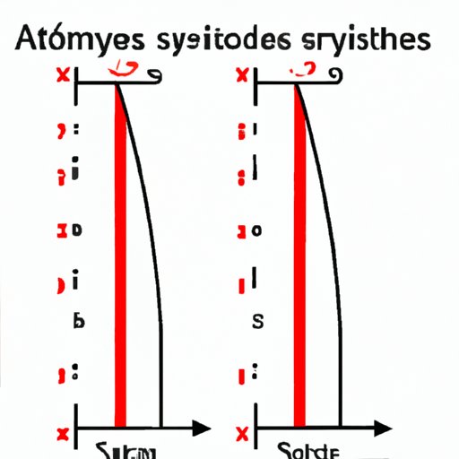 How to Find Vertical Asymptotes: A Step-by-Step Guide