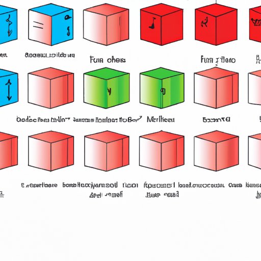 The Ultimate Guide to Finding Volume of a Cube: From Basics to Advanced Math
