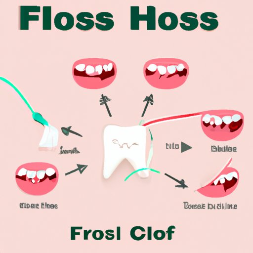 Easy Guide: How To Floss Your Teeth Correctly and Enjoy Oral Well-being
