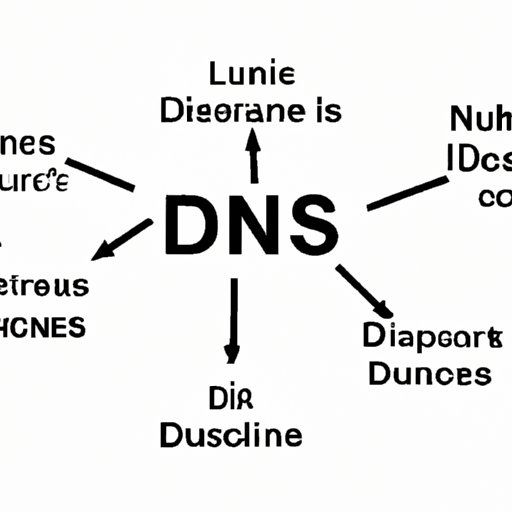 How to Flush DNS: A Comprehensive Guide for Beginners