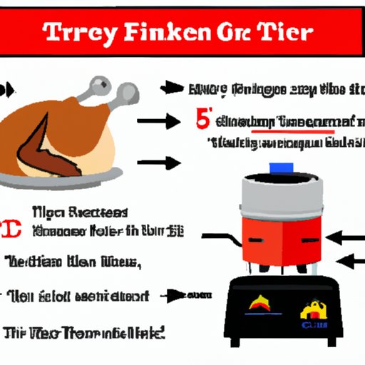 How to Fry a Turkey: A Step-by-Step Guide with Safety Tips, Marinade Recipes, and Equipment Recommendations