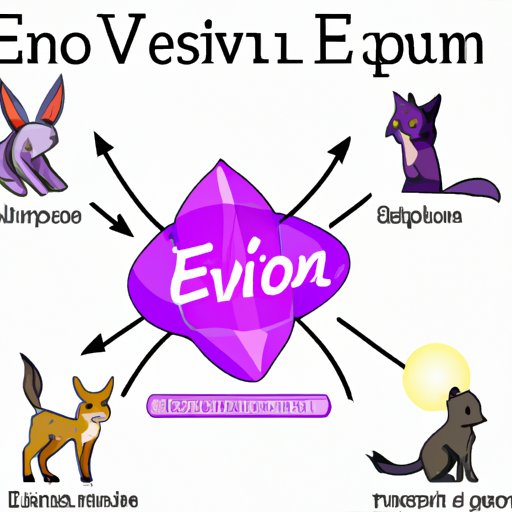 The Ultimate Guide to Getting Espeon in Pokemon Go