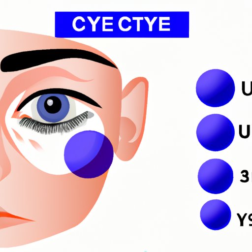 How to Get Rid of Under Eye Bags: Effective Remedies and Prevention Tips