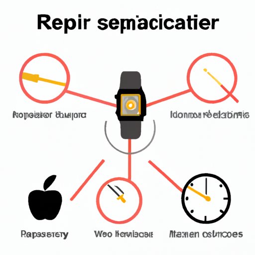 How to Hard Reset Your Apple Watch: A Step-by-Step Guide