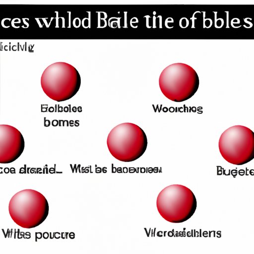 How to Increase White Blood Cells: Tips and Strategies