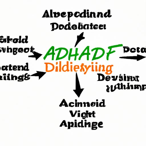 How to Know if You Have ADHD: Symptoms, Diagnosis, Coping Strategies, Medication and Behavioral Therapy Options, Lifestyle Changes, and Support Systems