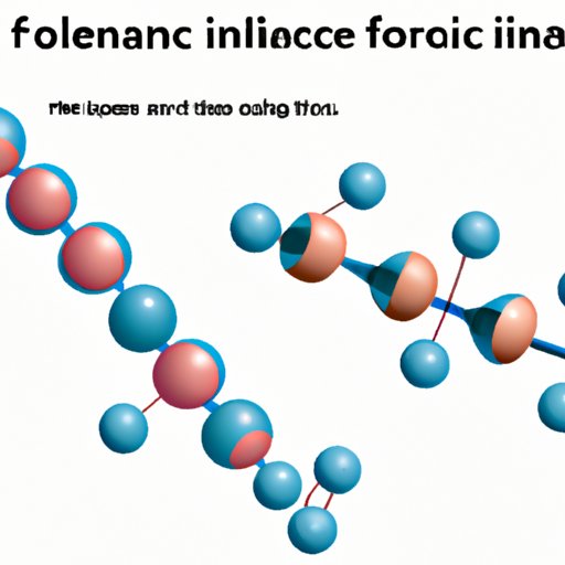 Understanding Intermolecular Forces: A Comprehensive Guide