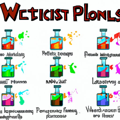 How to Make a Splash Potion of Weakness: A Comprehensive Guide for Minecraft Players