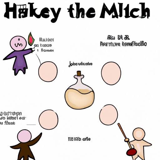 How to Make Human in Little Alchemy: A Step-by-Step Guide with Tips and Tricks