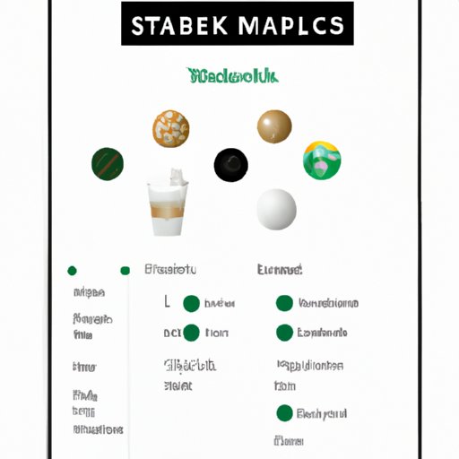 The Ultimate Guide to Ordering a Medicine Ball on the Starbucks App: Simplified Steps and Additional Tips